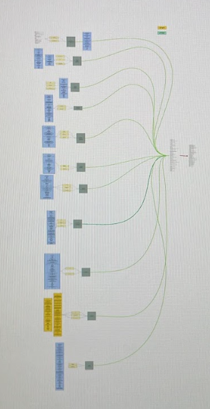 Mapa procesu wyceny AS-IS → TO-BE zbudowana w Miro